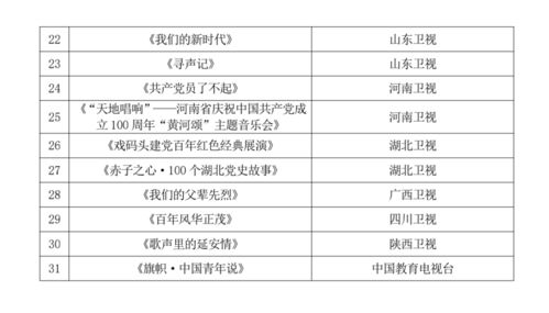 广电总局发布31档重点节目 奏响建党百年广电强音